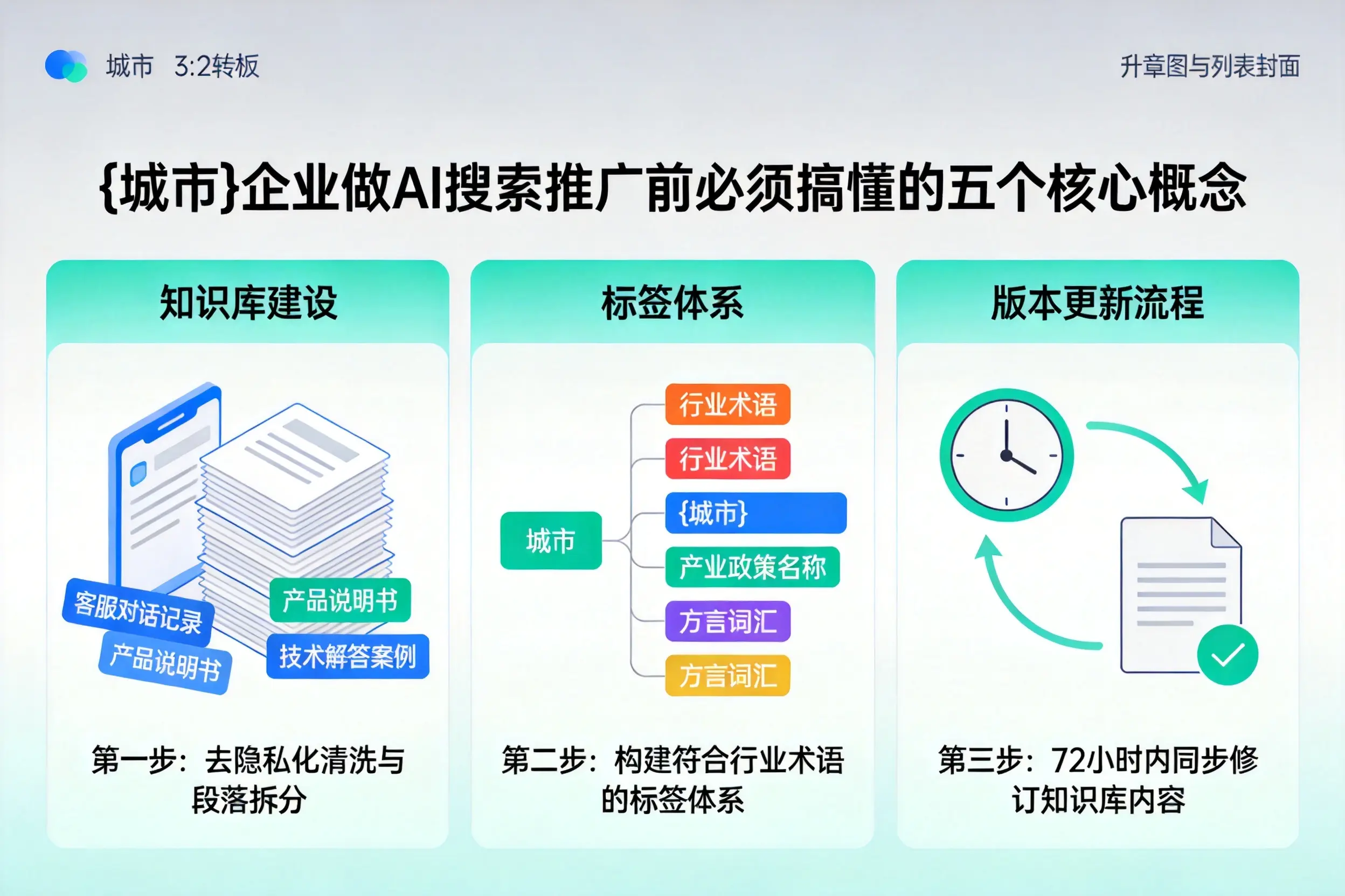 镇江企业做AI搜索推广前必须搞懂的五个核心概念