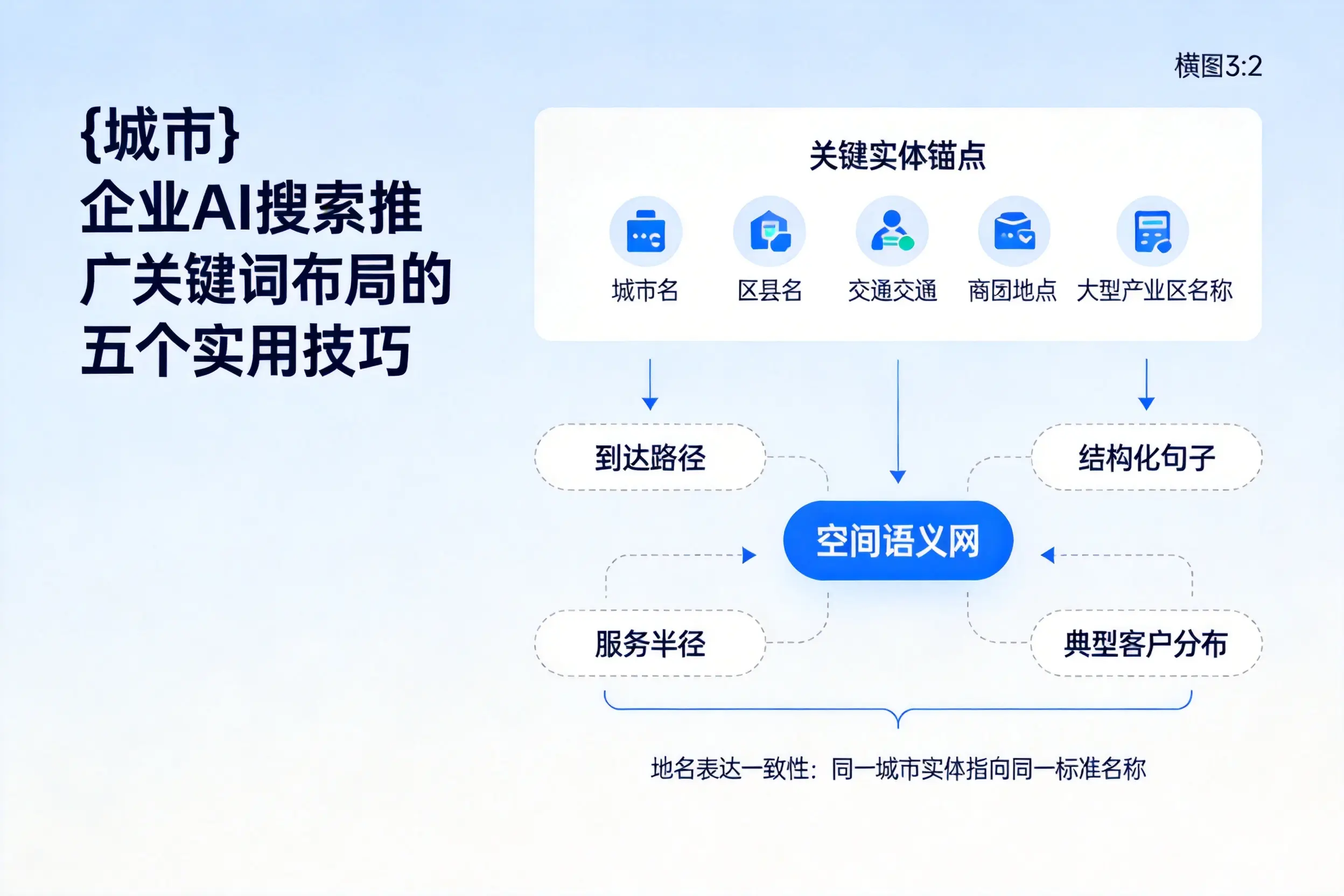 镇江企业AI搜索推广关键词布局的五个实用技巧