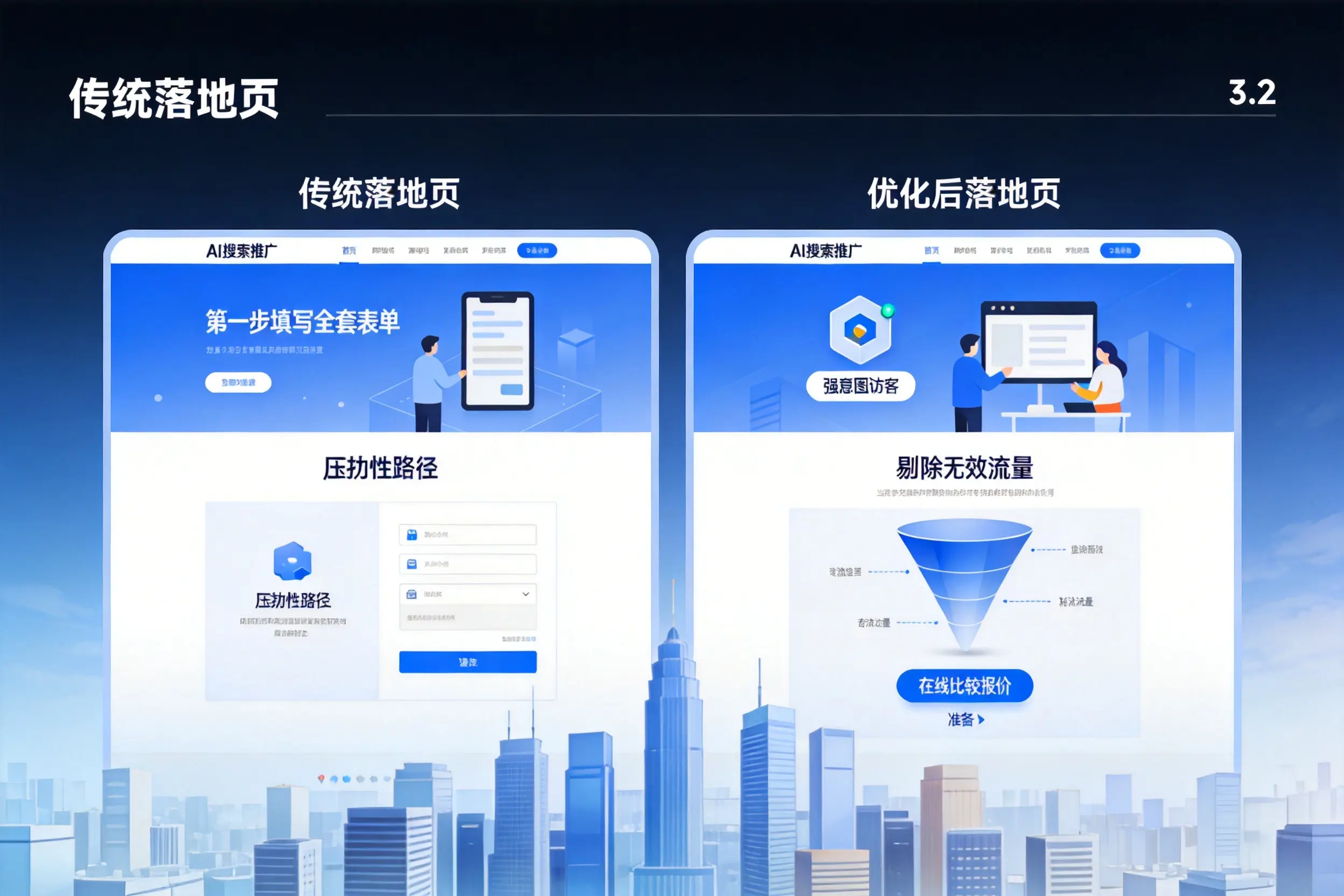 AI搜索推广落地页转化低?镇江企业优化方法详解