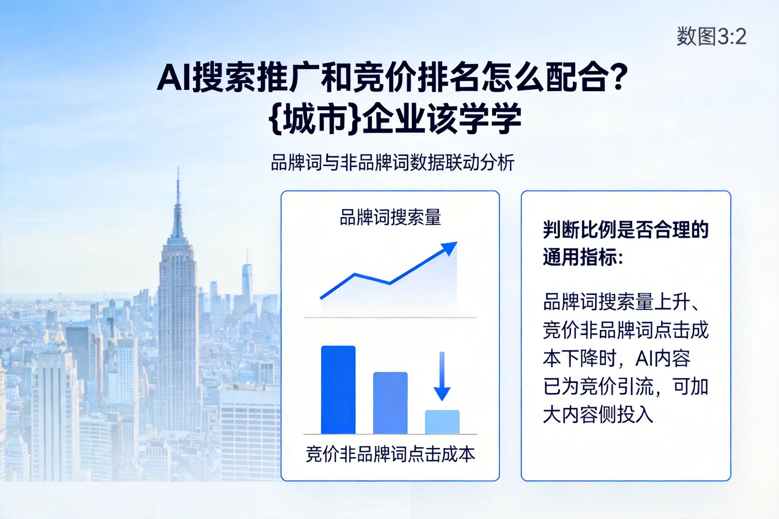 AI搜索推广和竞价排名怎么配合?镇江企业该学学
