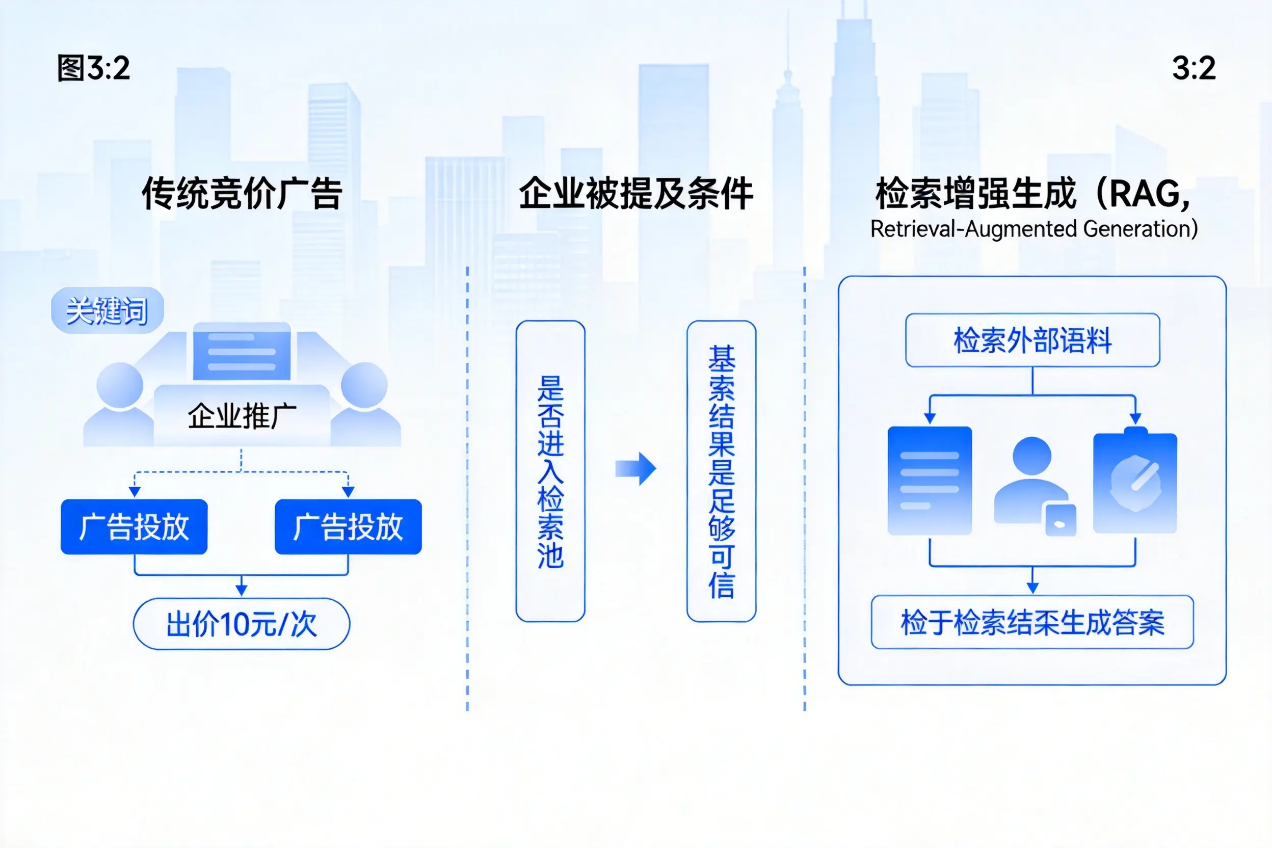 镇江企业AI搜索推广能否替代传统竞价广告投放