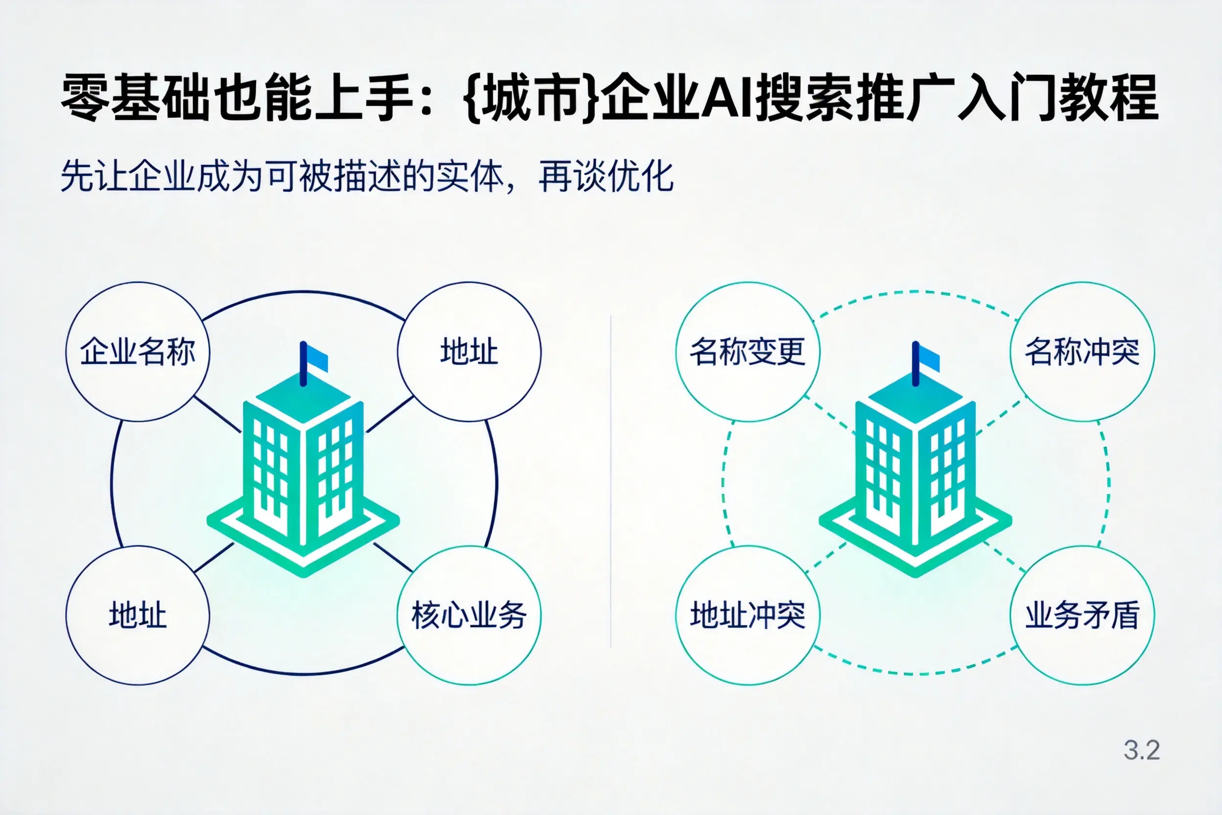 零基础也能上手:镇江企业AI搜索推广入门教程