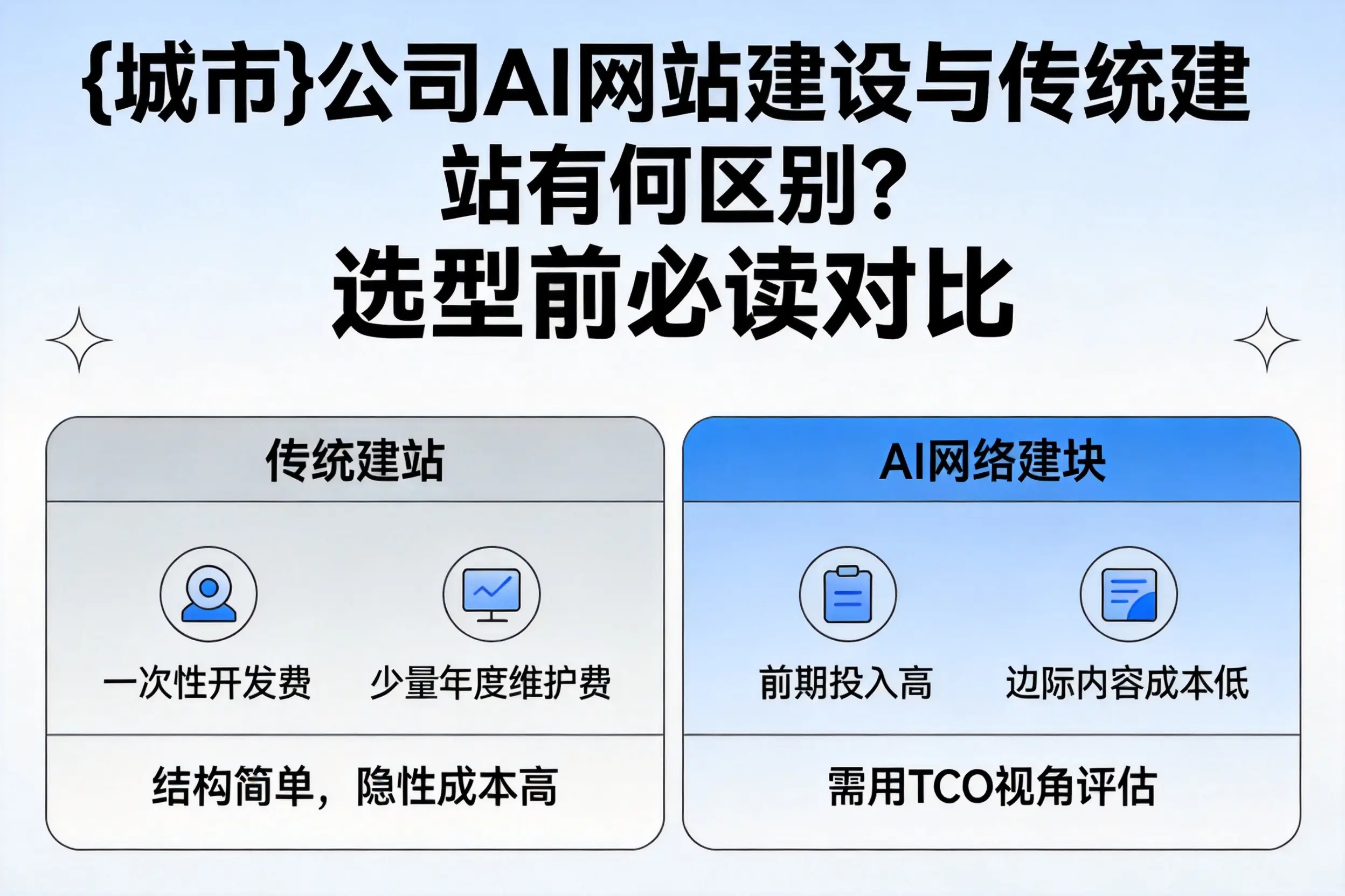 镇江公司AI网站建设与传统建站有何区别?选型前必读对比
