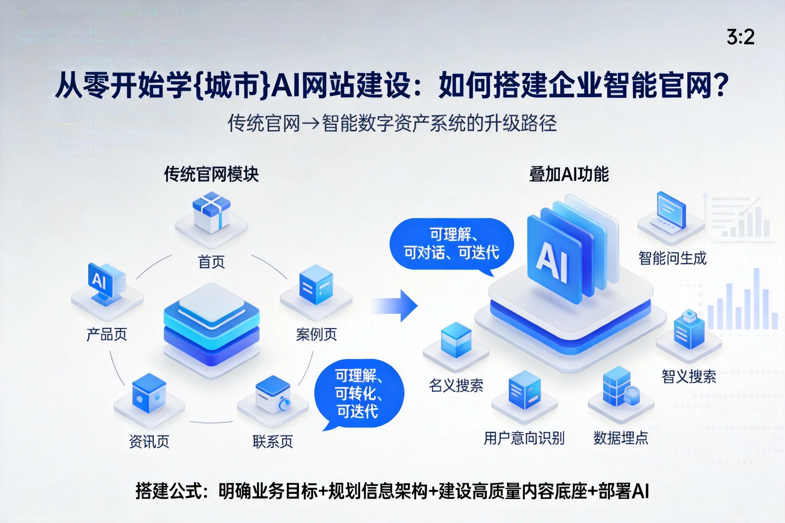 从零开始学镇江AI网站建设：如何搭建企业智能官网？