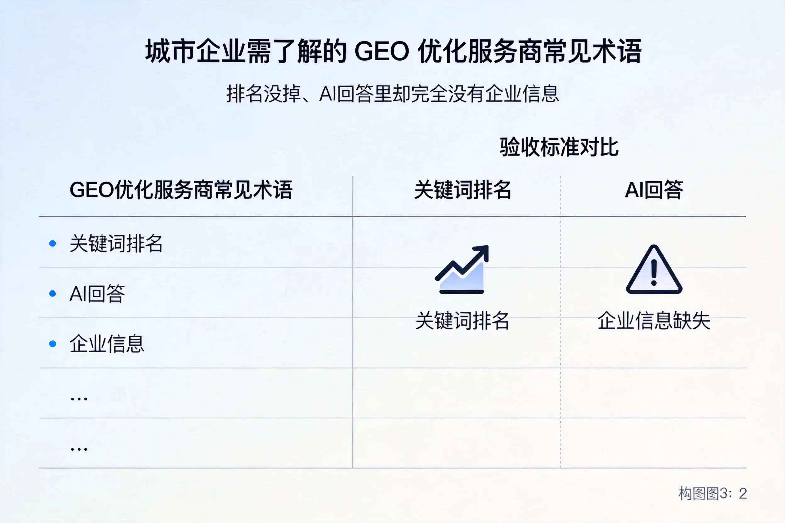 镇江企业需了解的GEO优化服务商常见术语