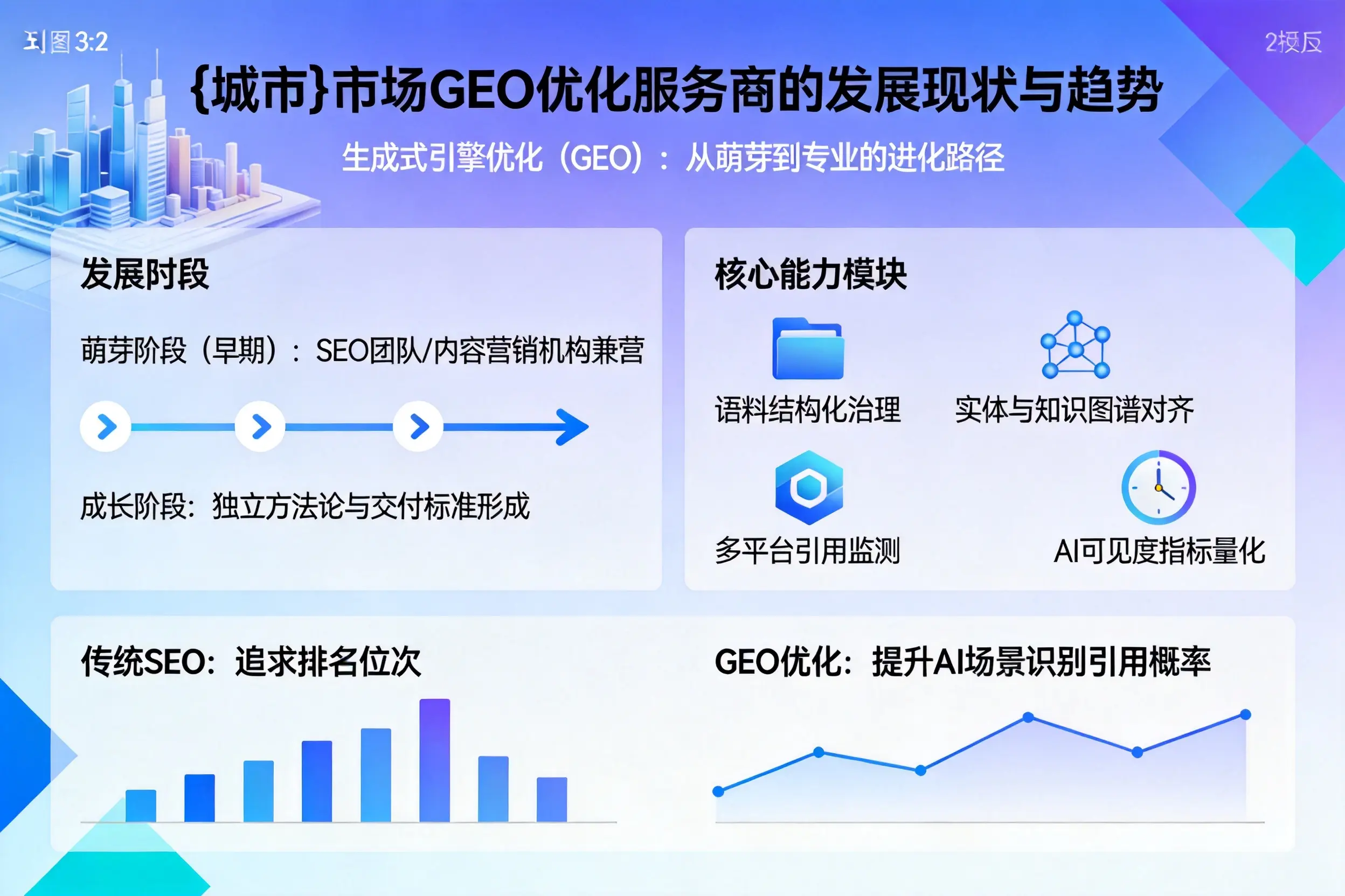 镇江市场GEO优化服务商的发展现状与趋势