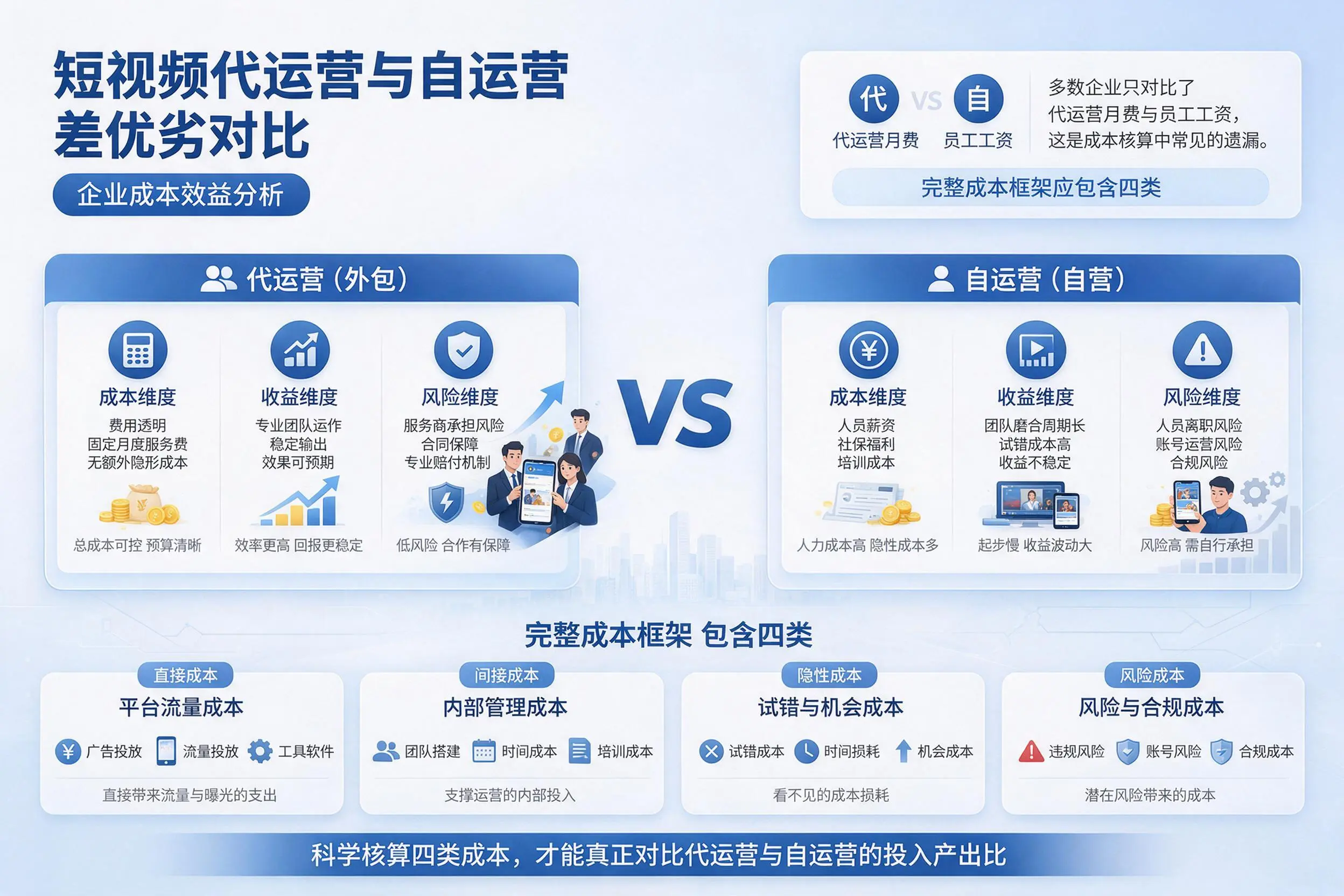 短视频代运营与自运营优劣对比：镇江企业成本效益分析