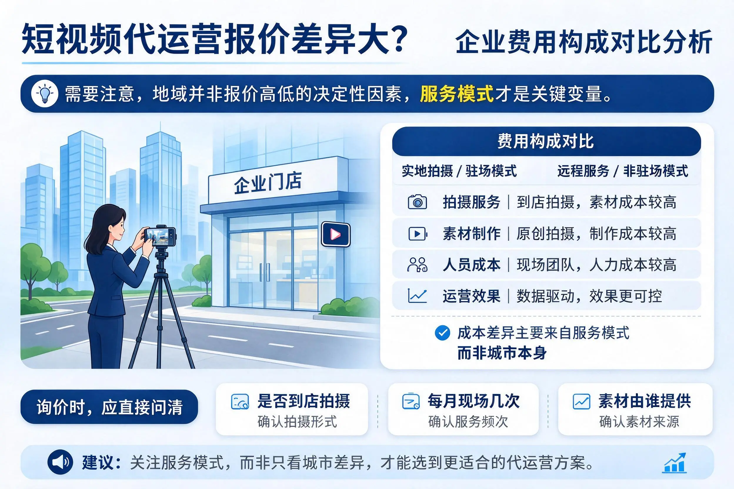 短视频代运营报价差异大?镇江企业费用构成对比分析