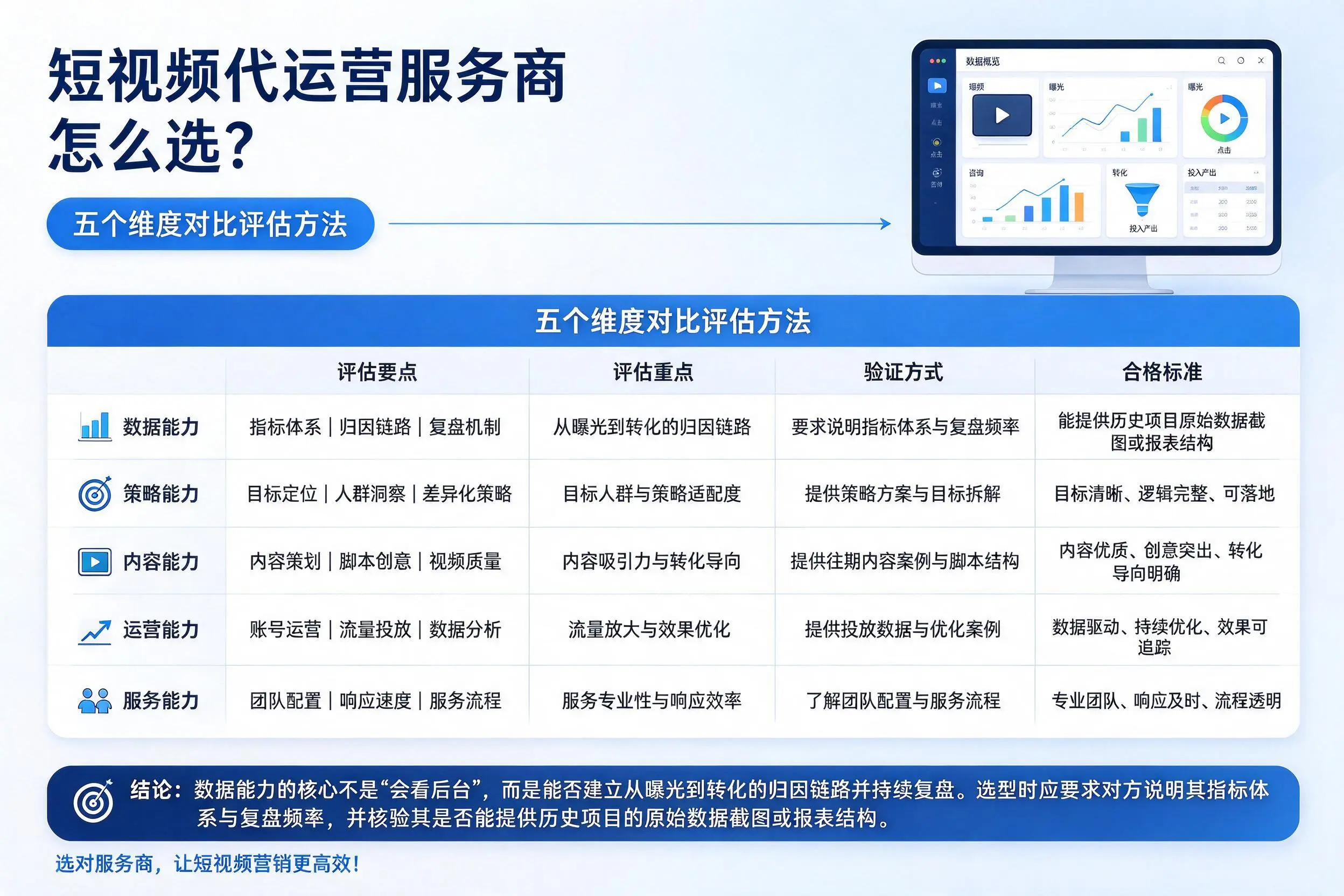 镇江短视频代运营服务商怎么选?五个维度对比评估方法