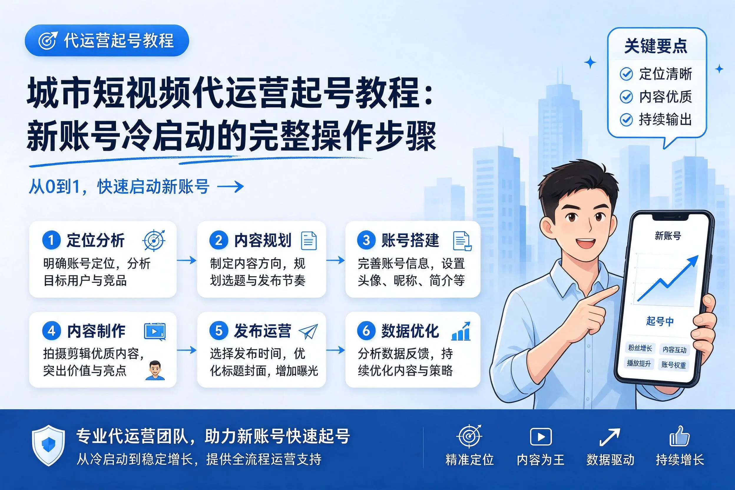 镇江短视频代运营起号教程:新账号冷启动的完整操作步骤