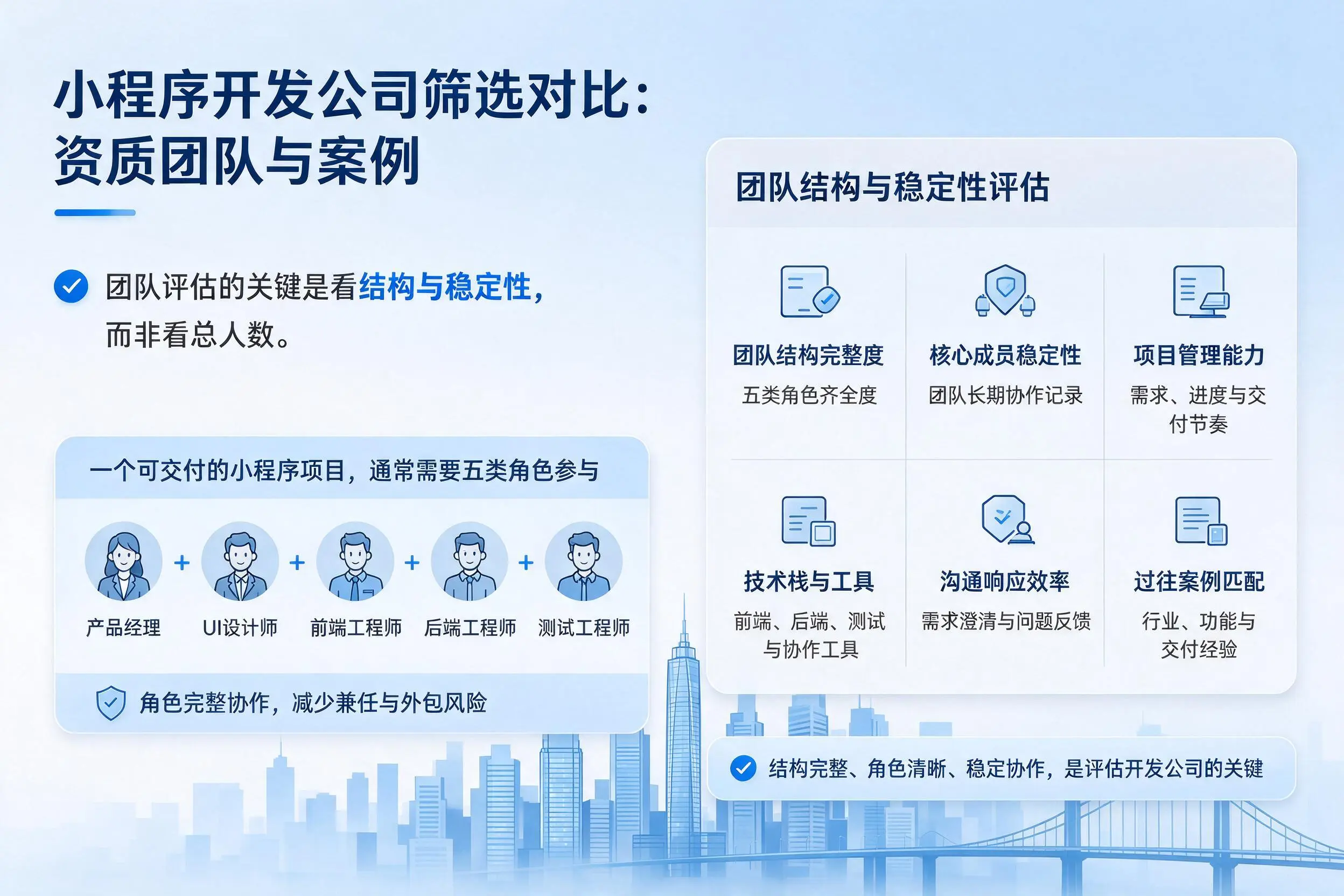 镇江小程序开发公司筛选对比:资质团队与案例