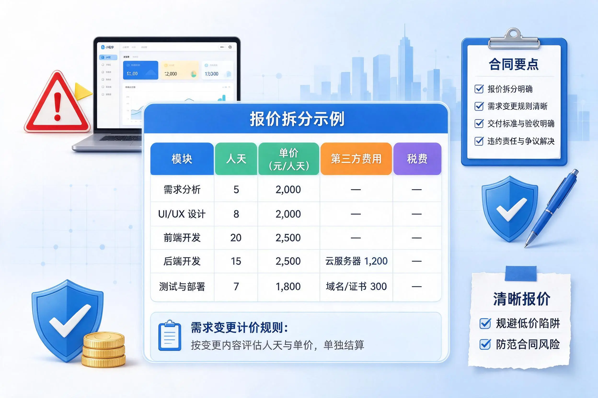 镇江小程序开发避坑指南:低价陷阱与合同风险