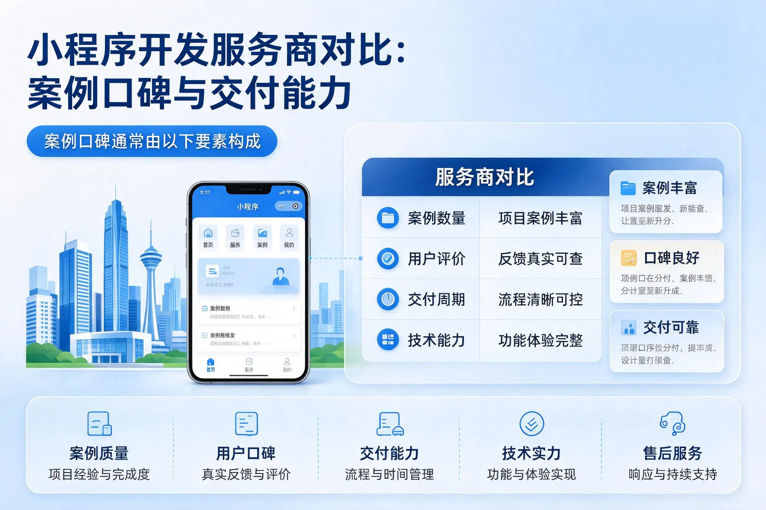 镇江小程序开发服务商对比:案例口碑与交付能力
