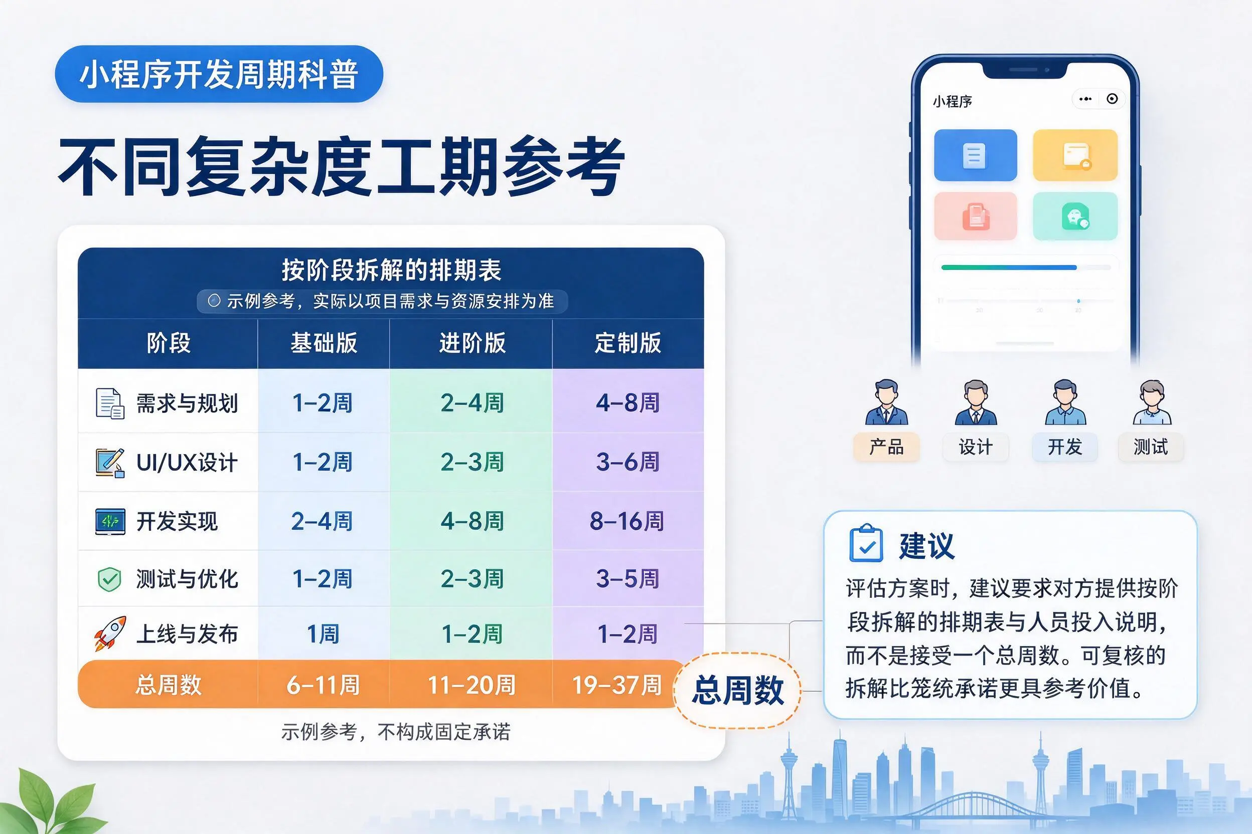 镇江小程序开发周期科普：不同复杂度工期参考