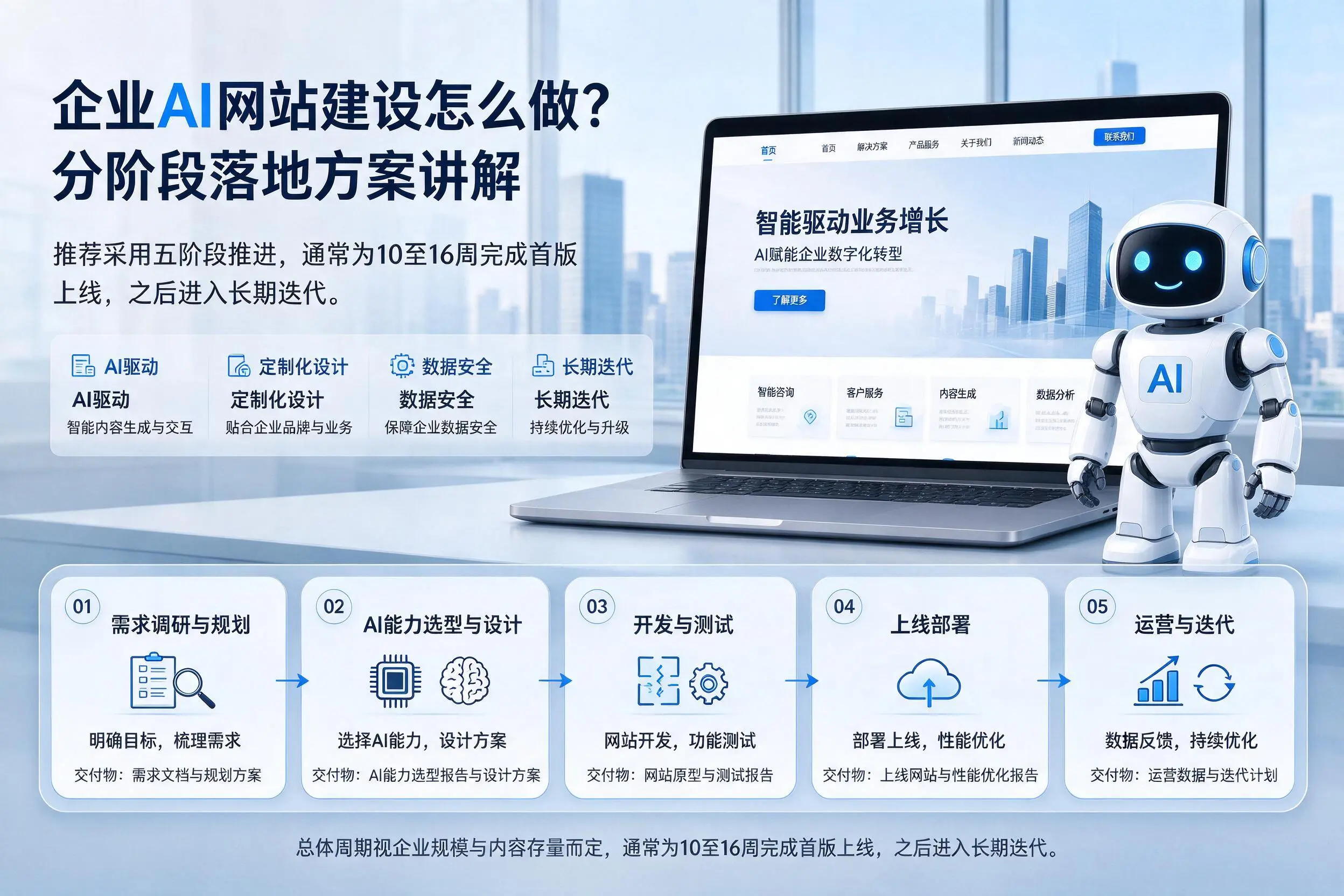 镇江企业AI网站建设怎么做?分阶段落地方案讲解