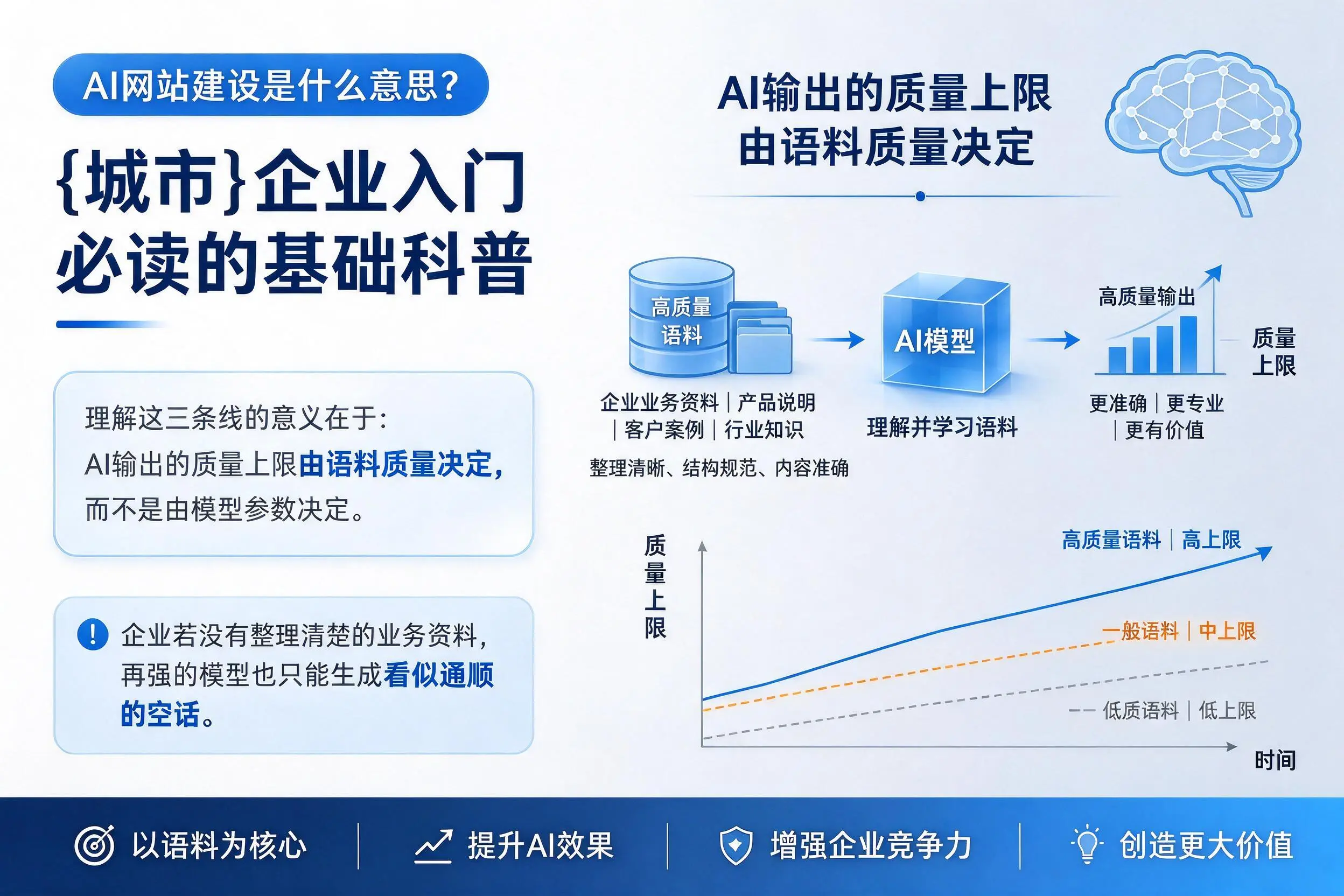 AI网站建设是什么意思?镇江企业入门必读的基础科普
