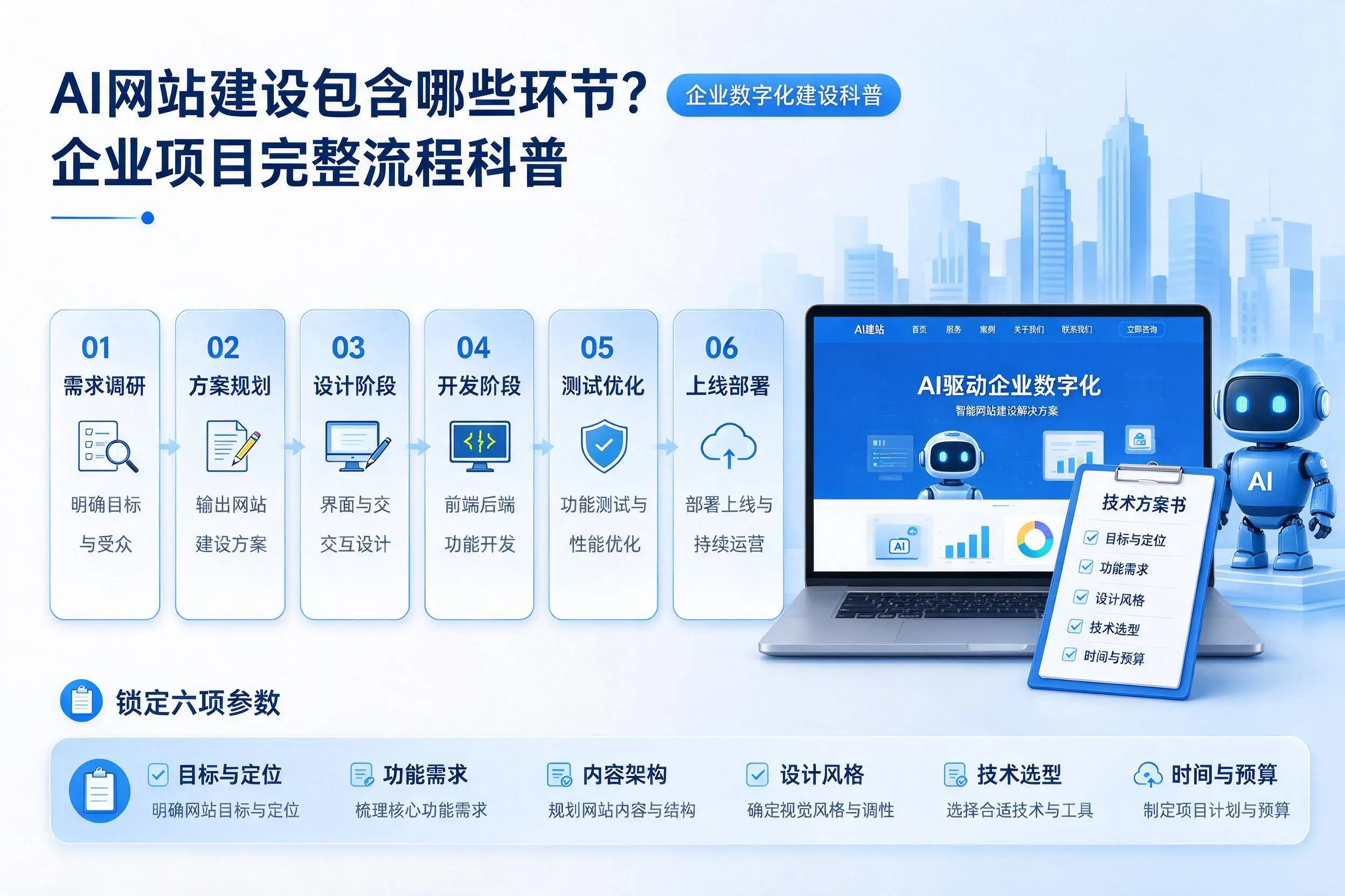 AI网站建设包含哪些环节？镇江企业项目完整流程科普