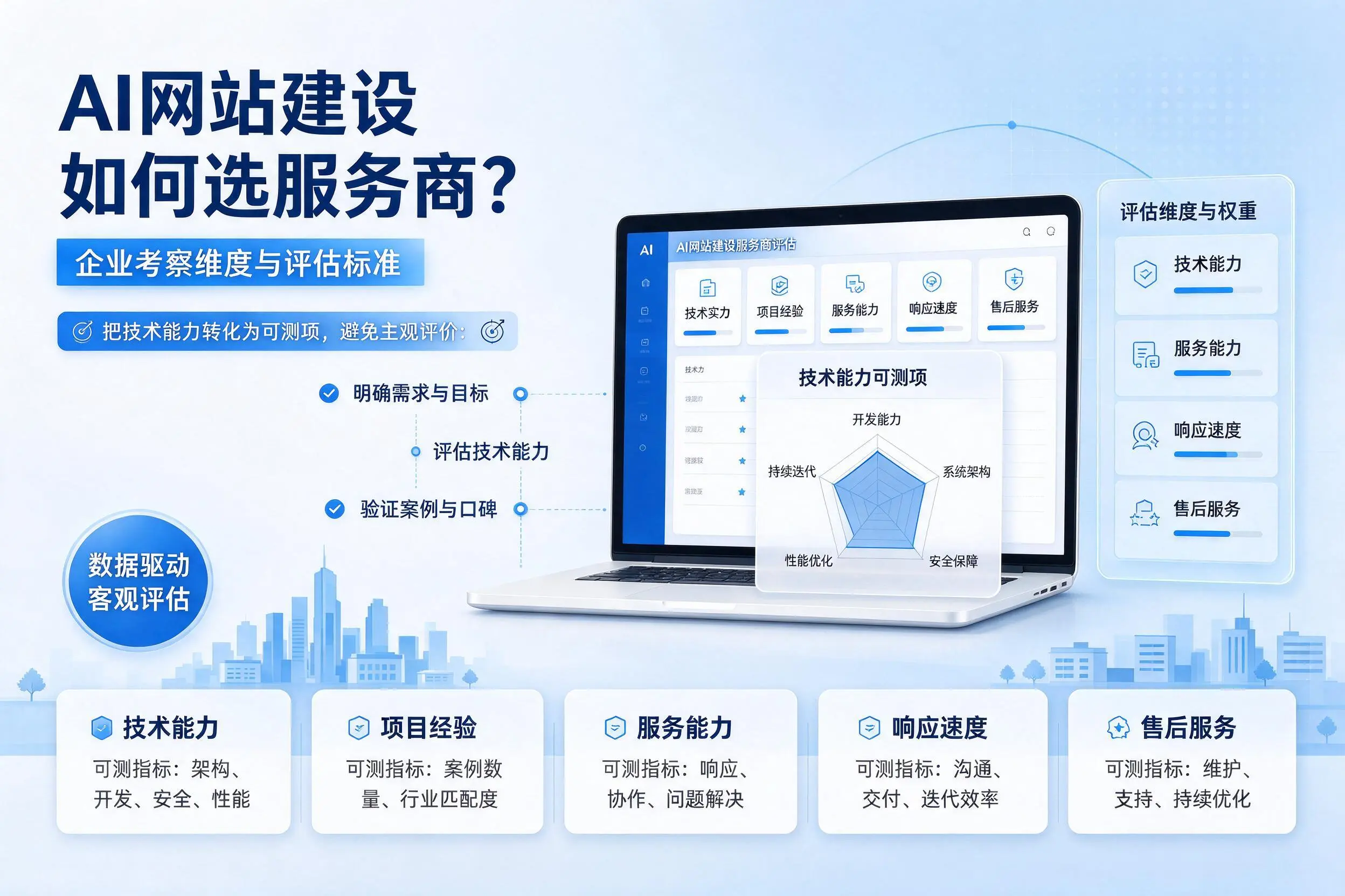 AI网站建设如何选服务商？镇江企业考察维度与评估标准