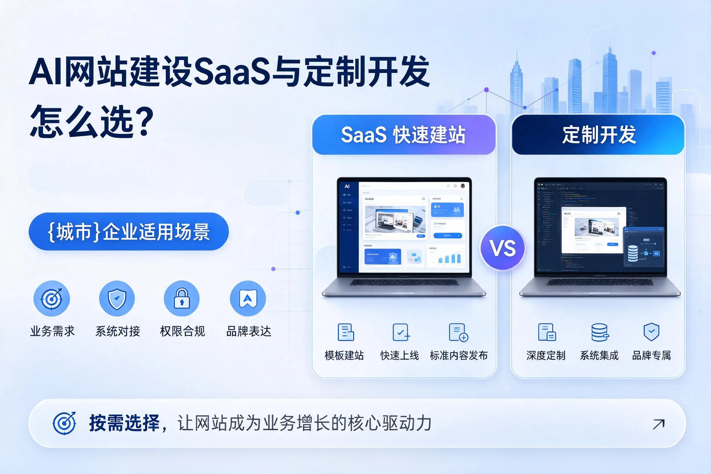 AI网站建设SaaS与定制开发怎么选？镇江企业适用场景